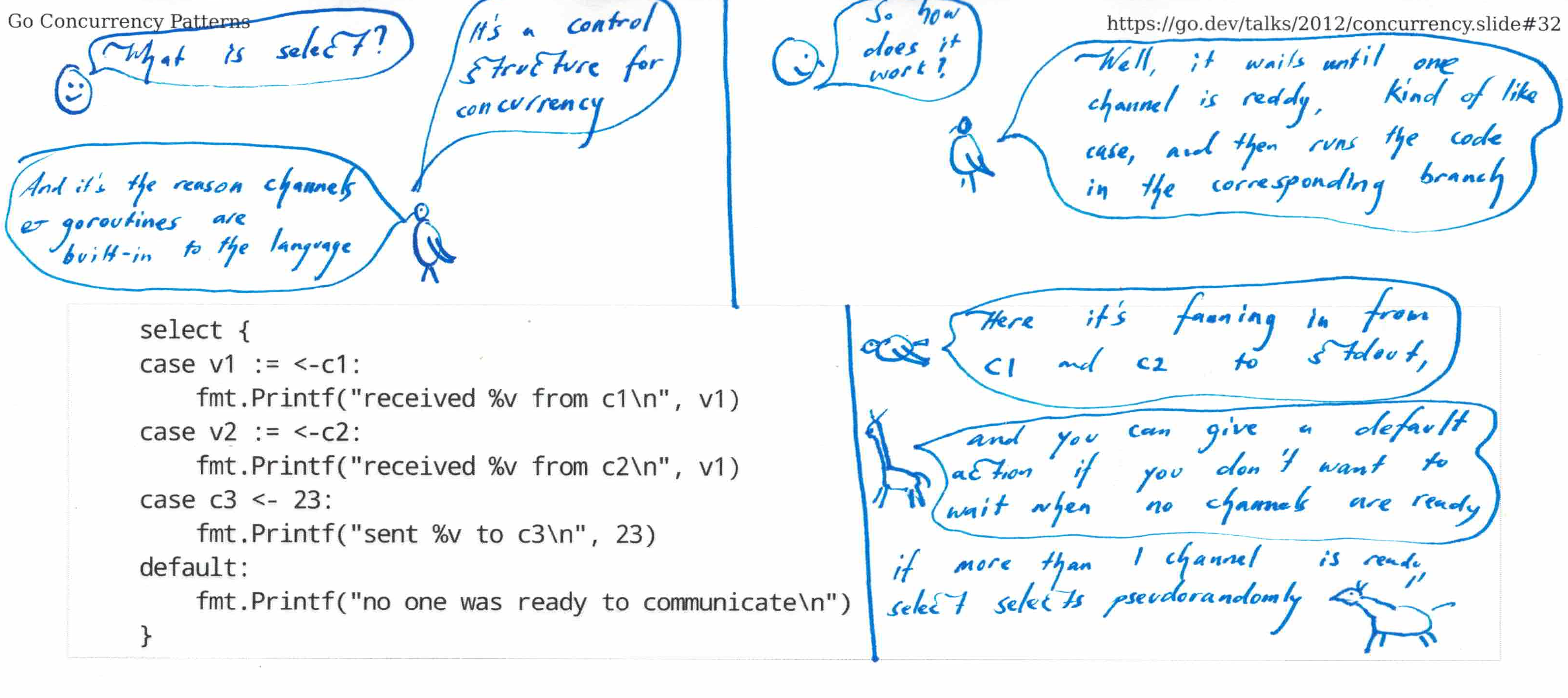 Animals explain the select concurrency statement
